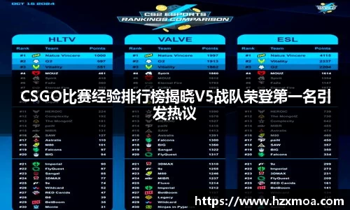 CSGO比赛经验排行榜揭晓V5战队荣登第一名引发热议