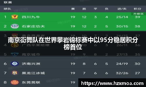 南京街舞队在世界攀岩锦标赛中以95分稳居积分榜首位