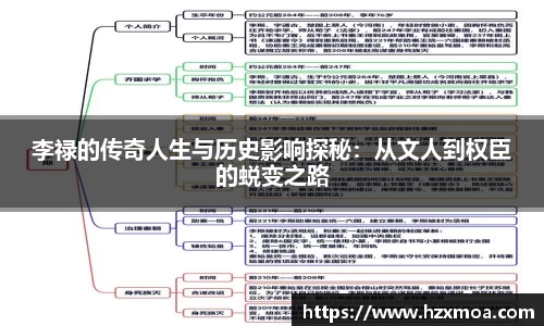 李禄的传奇人生与历史影响探秘：从文人到权臣的蜕变之路