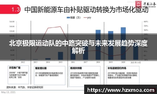 北京极限运动队的中路突破与未来发展趋势深度解析