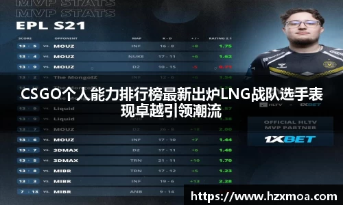 CSGO个人能力排行榜最新出炉LNG战队选手表现卓越引领潮流