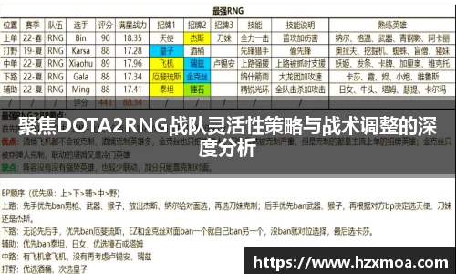 聚焦DOTA2RNG战队灵活性策略与战术调整的深度分析