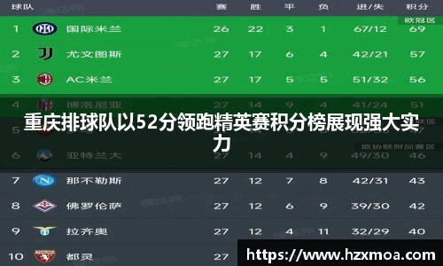 重庆排球队以52分领跑精英赛积分榜展现强大实力