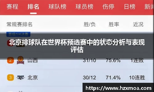北京排球队在世界杯预选赛中的状态分析与表现评估